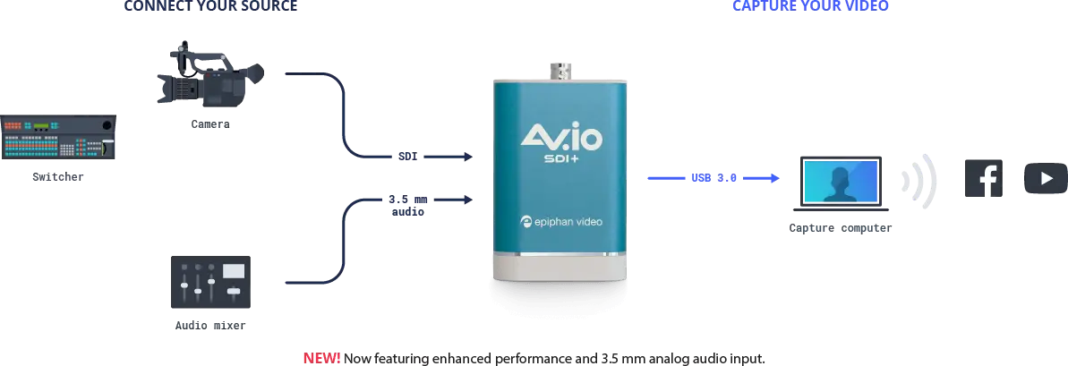 AV.io-SDI-Plus-diagram_DT